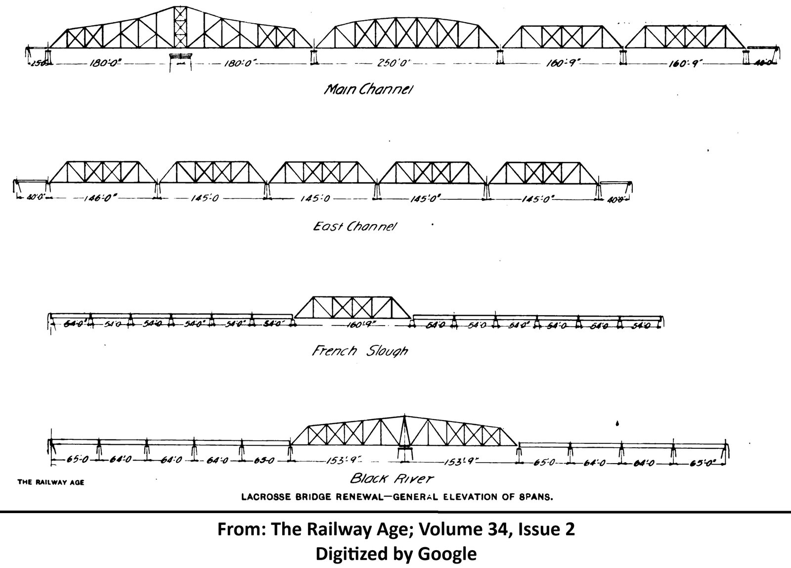 Profile view of La Crosse bridges